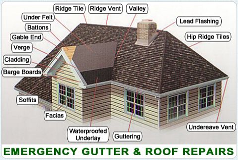 Colchester Roof Repairs